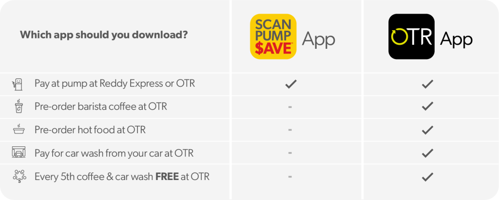 Which is the right app for me_SPS App or OTR App