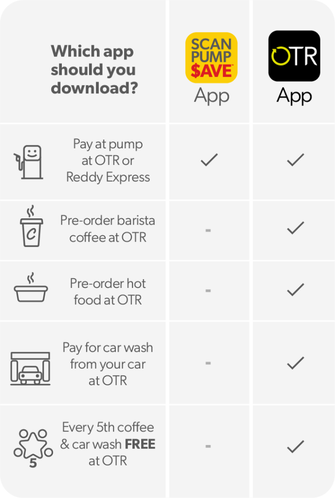 Which is the right app for me_SPS App or OTR App